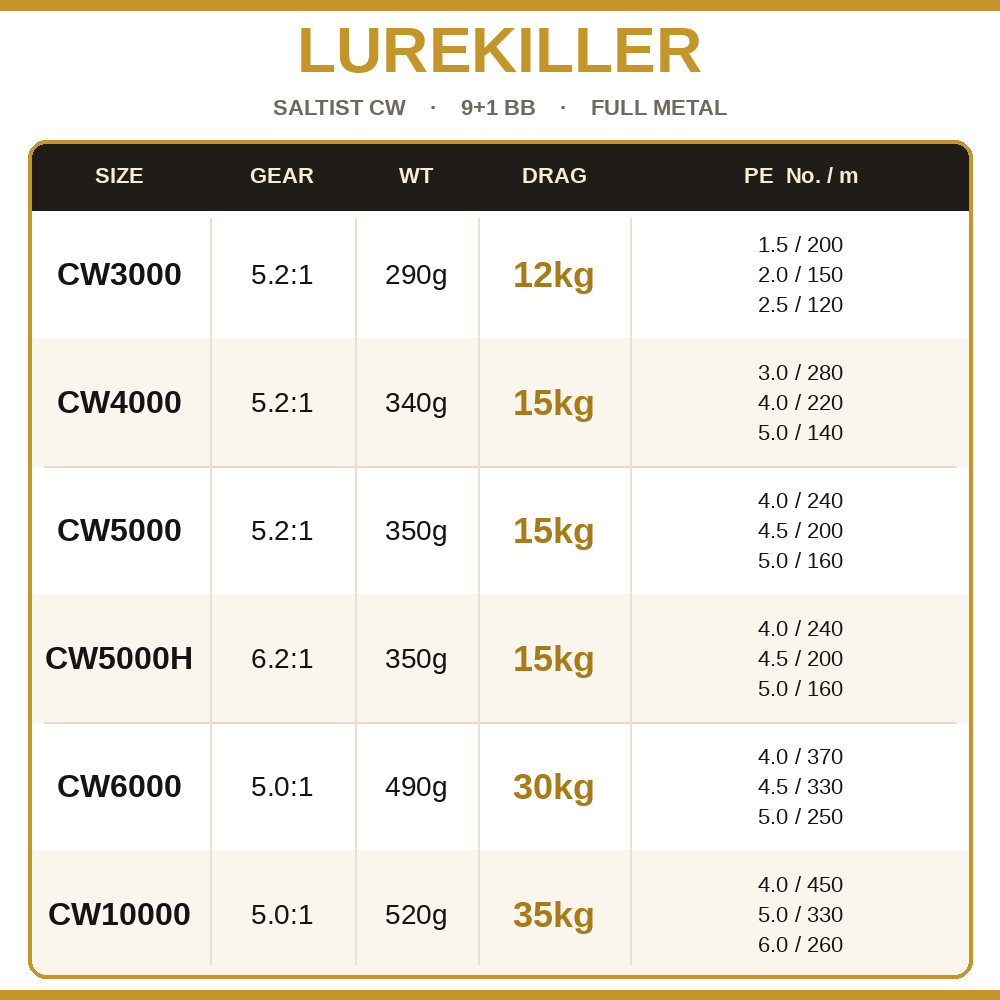 Lurekiller Saltist CW Full Met - Daiwa Reel Fuego 评论和价格